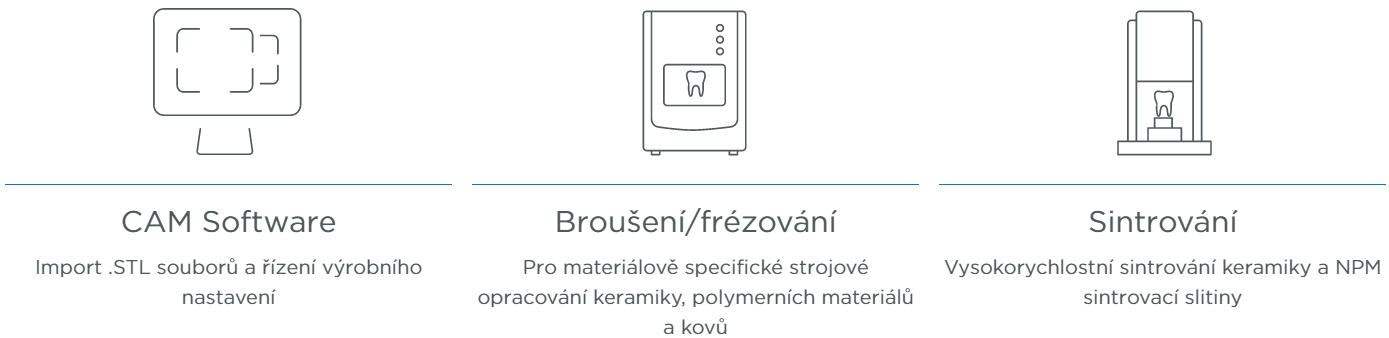 inlab laboratoř